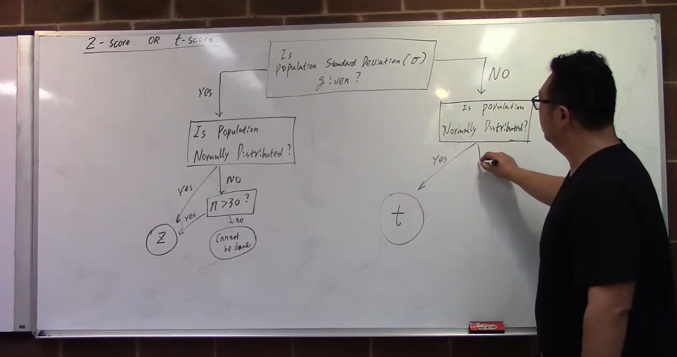 Week 11 - Confidence Interval Part II (Updated 4/7/19)